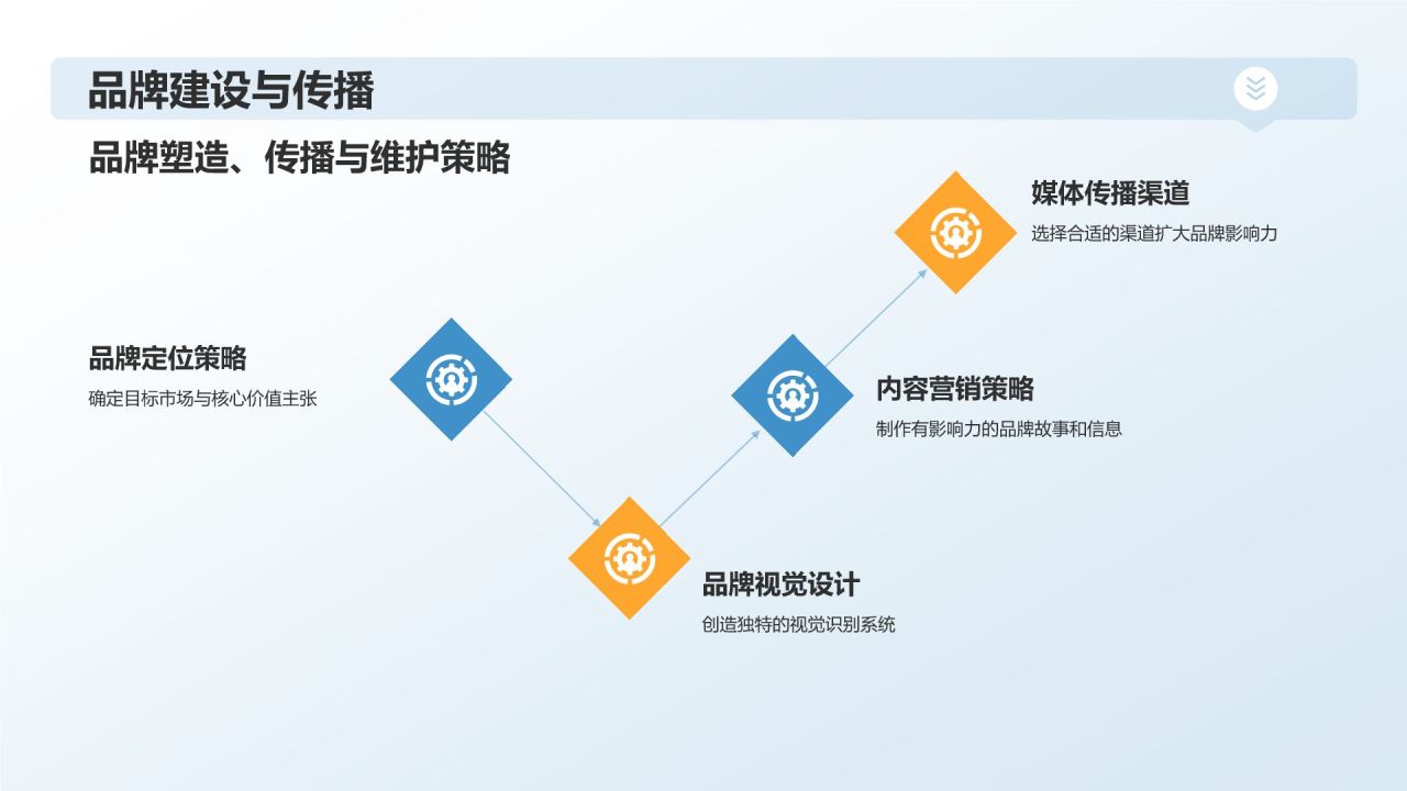 蓝色摄影风电力精英商务实训PPT模板