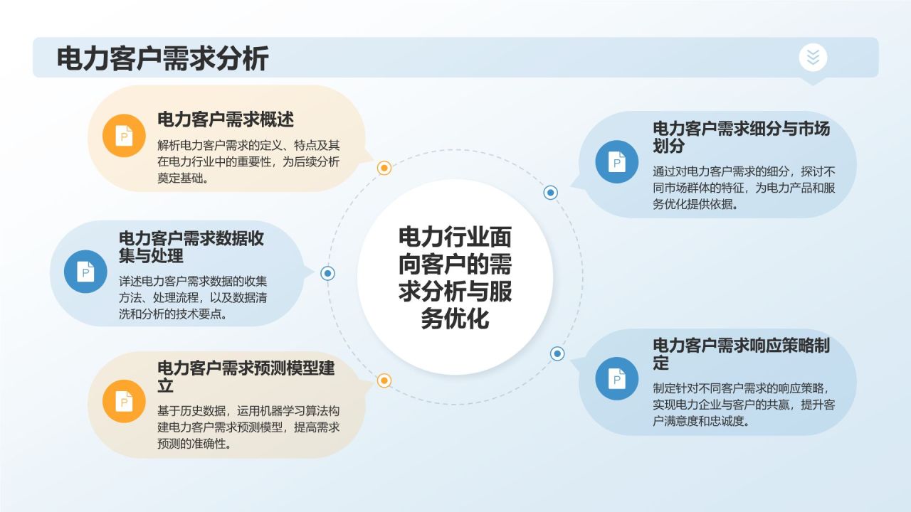 蓝色摄影风电力精英商务实训PPT模板