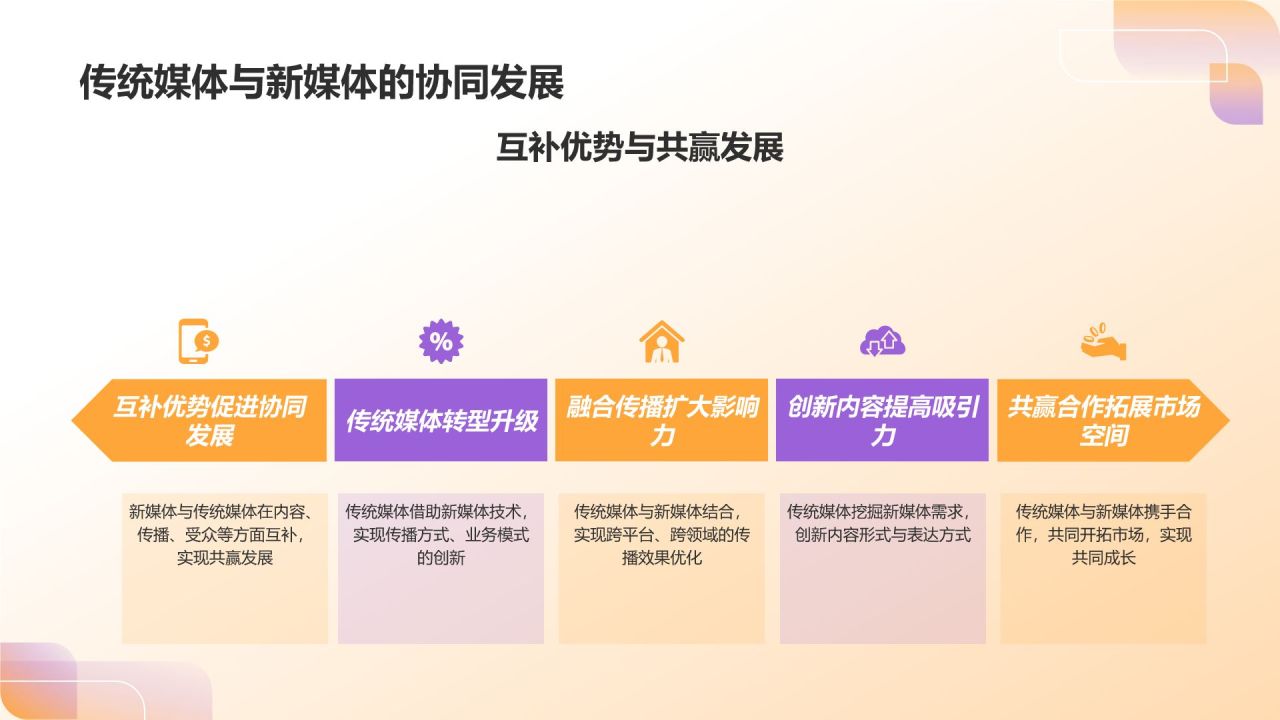 橙色3D风新媒体时代下的传媒变革PPT模板