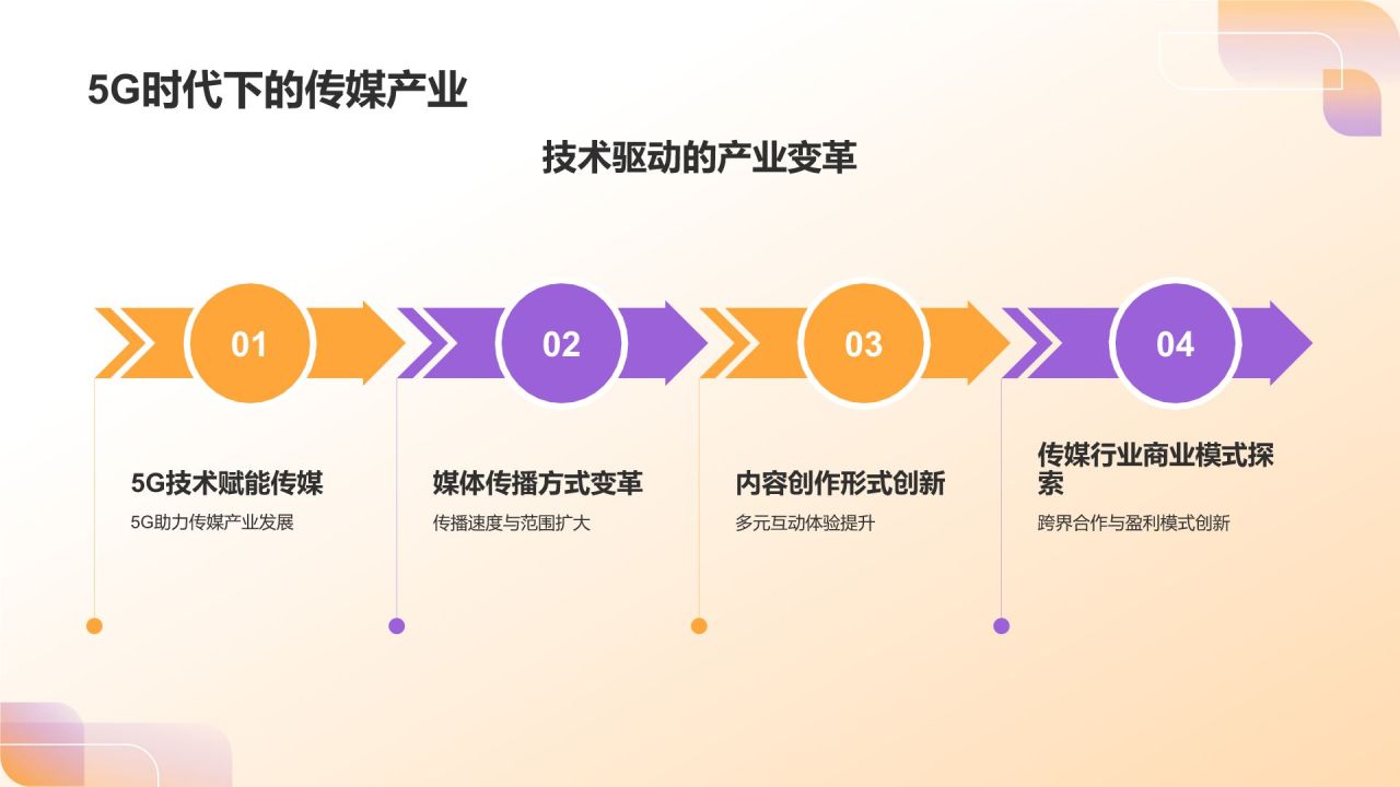 橙色3D风新媒体时代下的传媒变革PPT模板