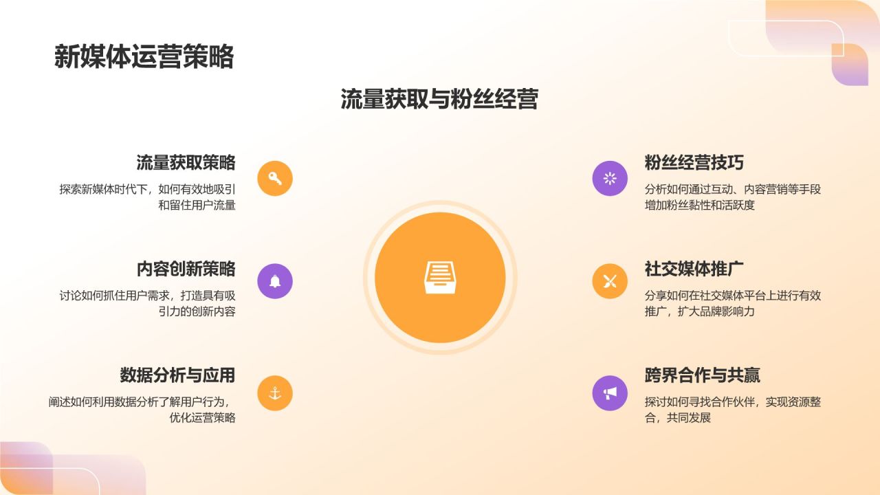 橙色3D风新媒体时代下的传媒变革PPT模板