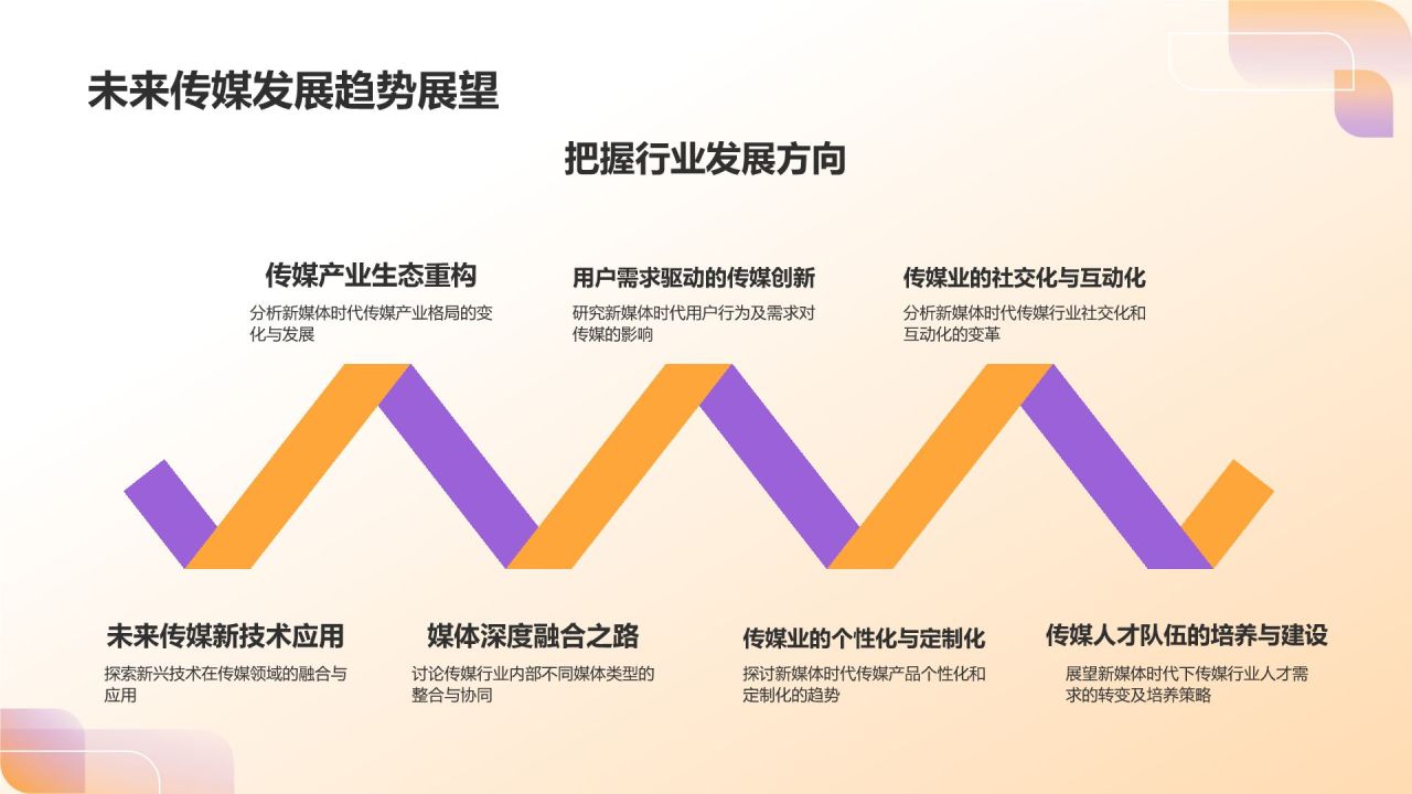 橙色3D风新媒体时代下的传媒变革PPT模板