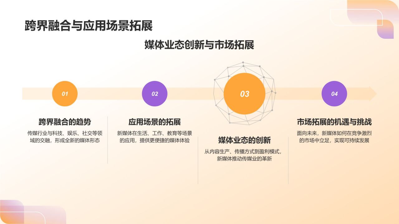 橙色3D风新媒体时代下的传媒变革PPT模板