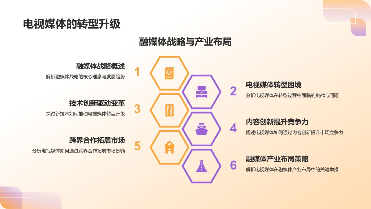 橙色3D风新媒体时代下的传媒变革PPT模板