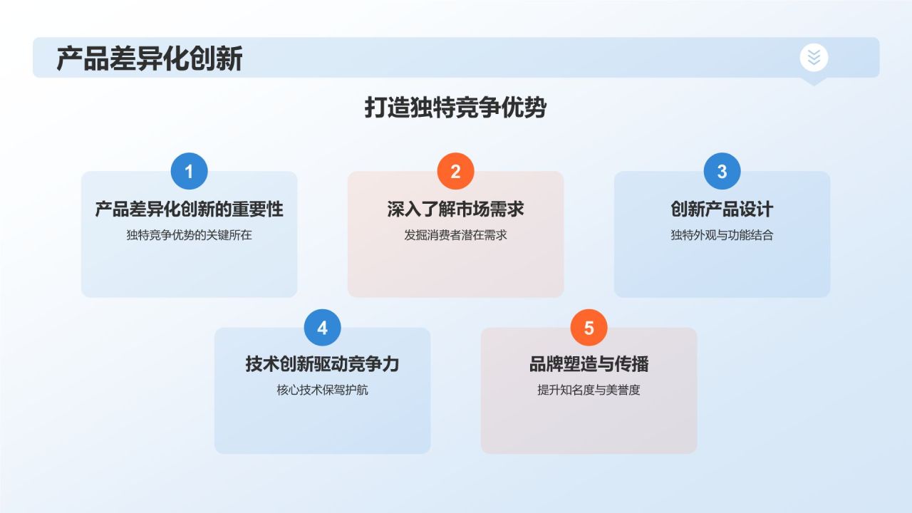 蓝色摄影风高效产能提升竞争力PPT模板
