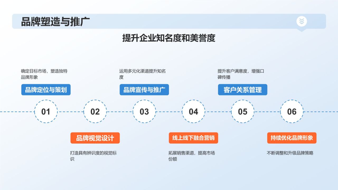 蓝色摄影风高效产能提升竞争力PPT模板