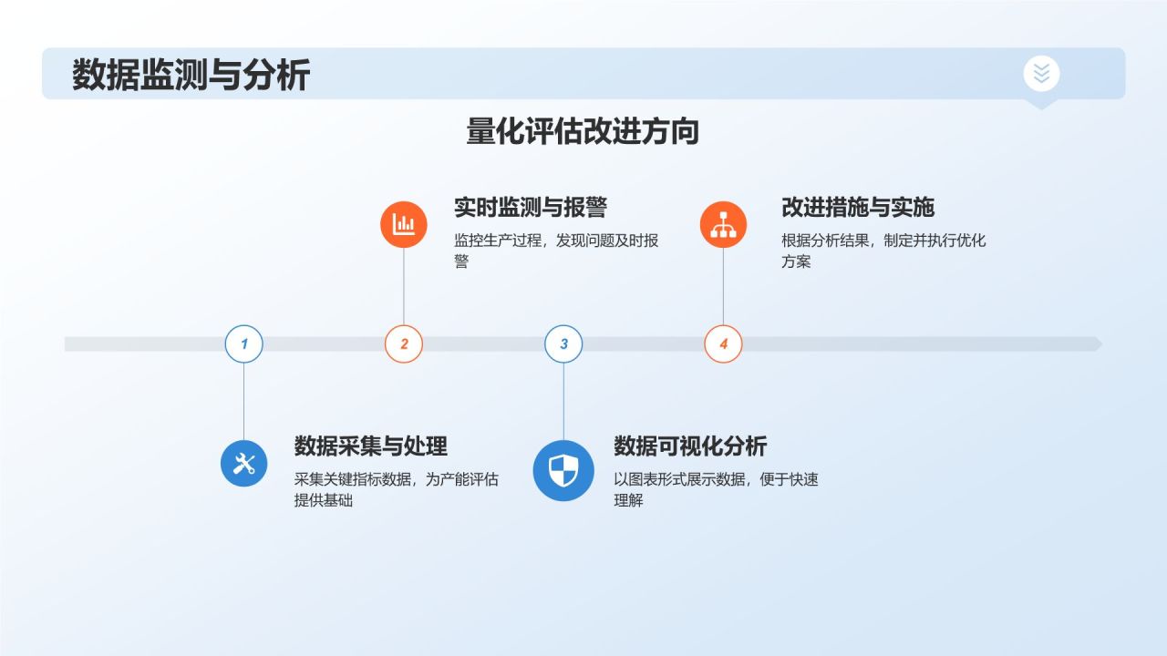 蓝色摄影风高效产能提升竞争力PPT模板