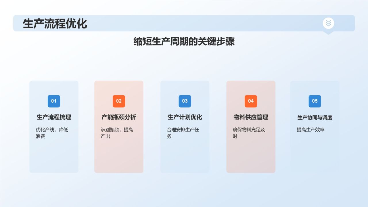 蓝色摄影风高效产能提升竞争力PPT模板