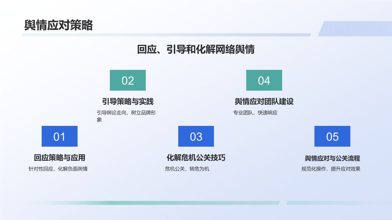蓝色插画风网络舆情管理培训PPT模板