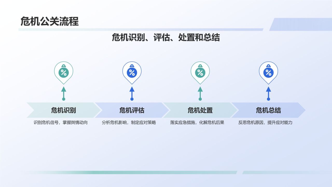 蓝色插画风网络舆情管理培训PPT模板