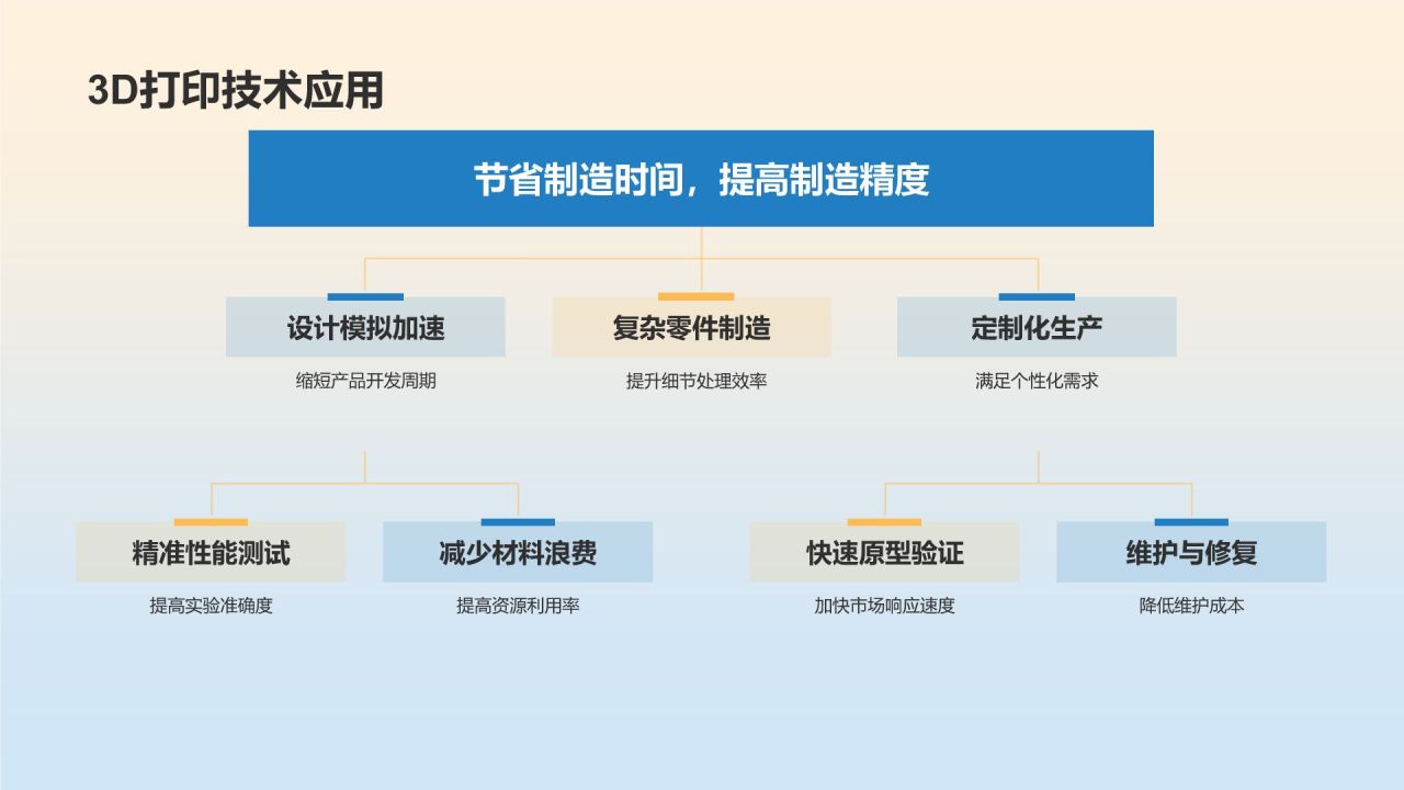 蓝色简约风石化领域业绩展示PPT模板