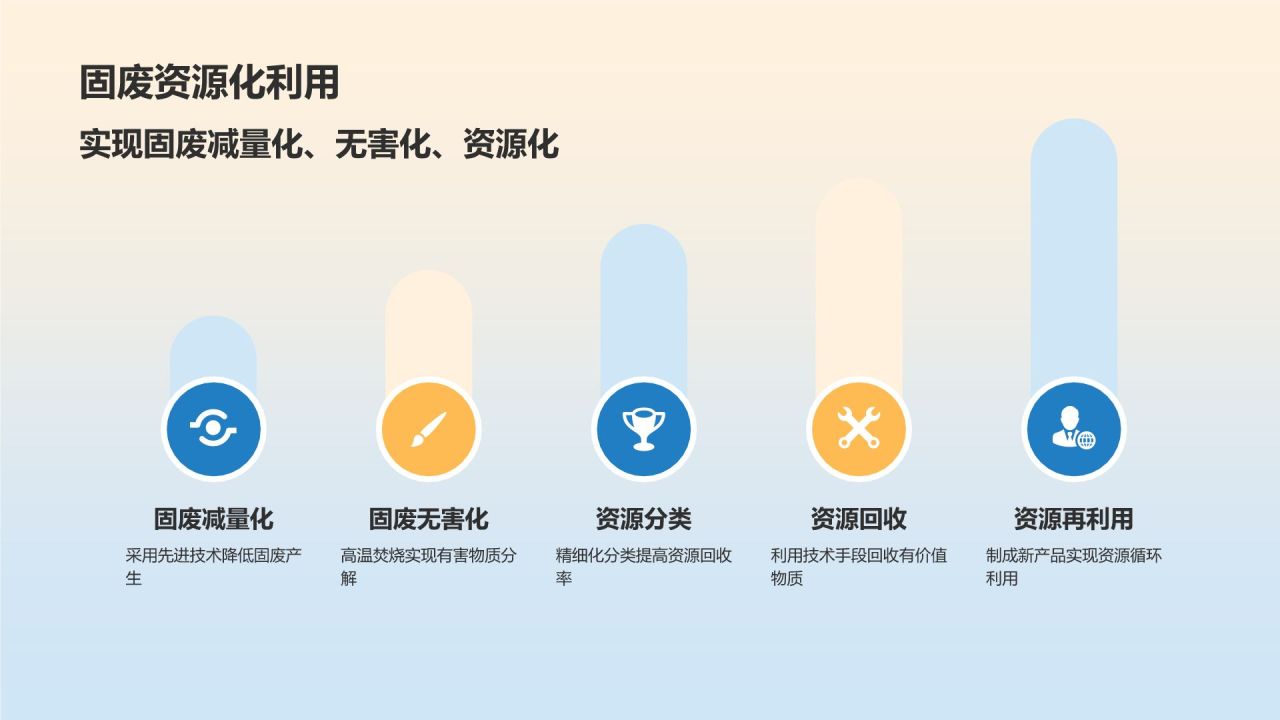 蓝色简约风石化领域业绩展示PPT模板