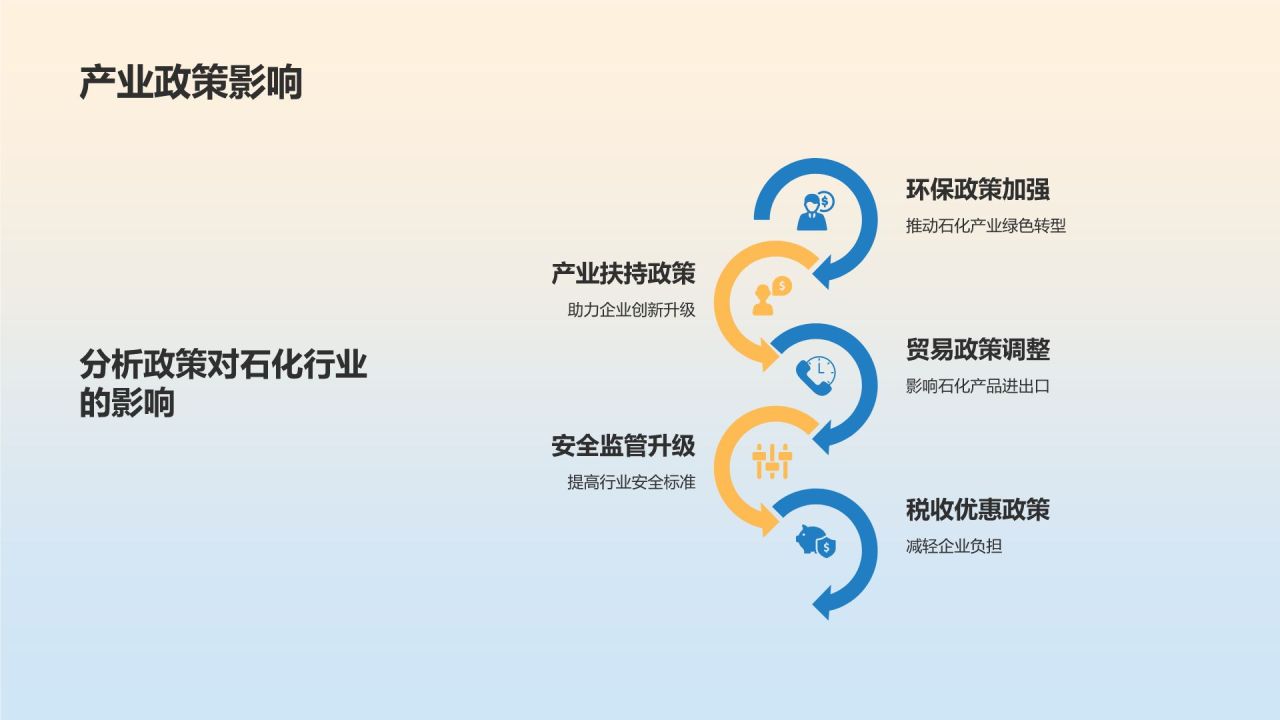 蓝色简约风石化领域业绩展示PPT模板