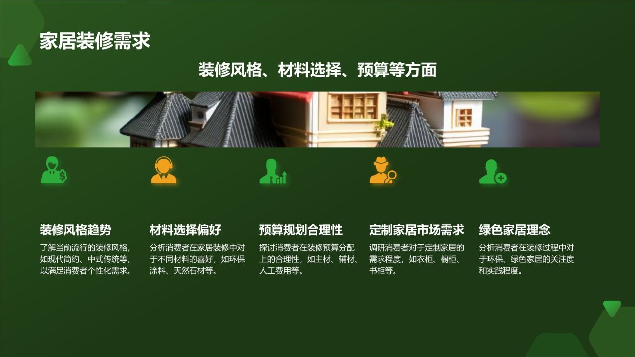 绿色商务风地产家居市场分析报告PPT模板