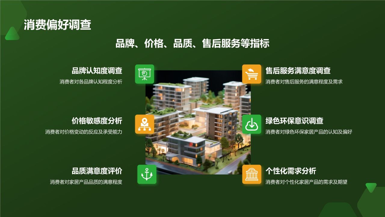 绿色商务风地产家居市场分析报告PPT模板