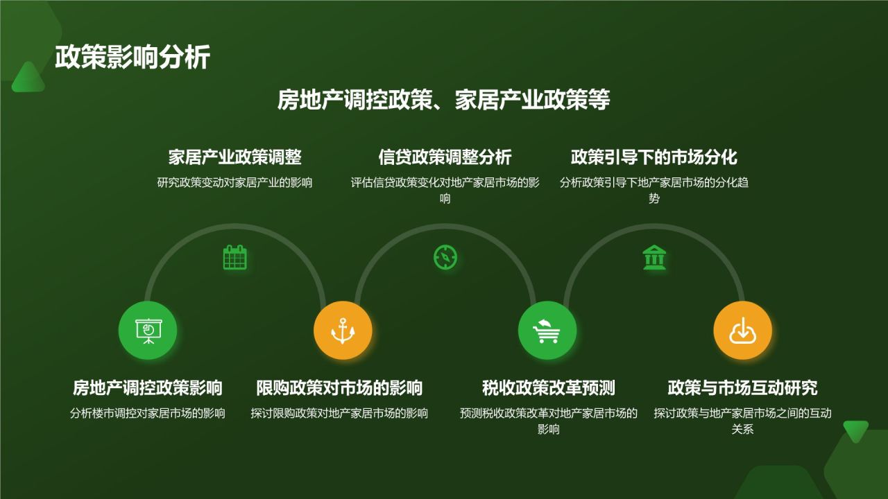 绿色商务风地产家居市场分析报告PPT模板