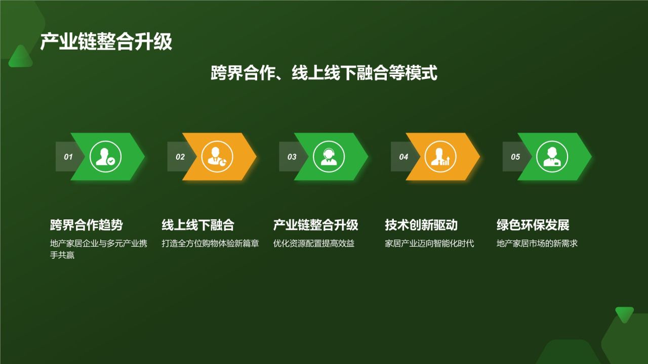 绿色商务风地产家居市场分析报告PPT模板