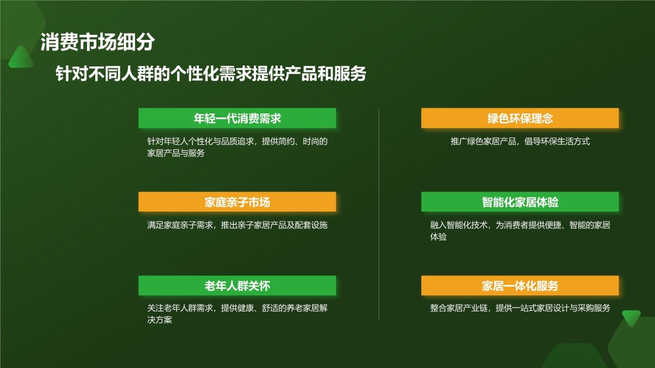 绿色商务风地产家居市场分析报告PPT模板