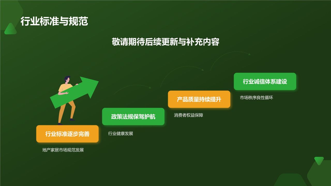 绿色商务风地产家居市场分析报告PPT模板