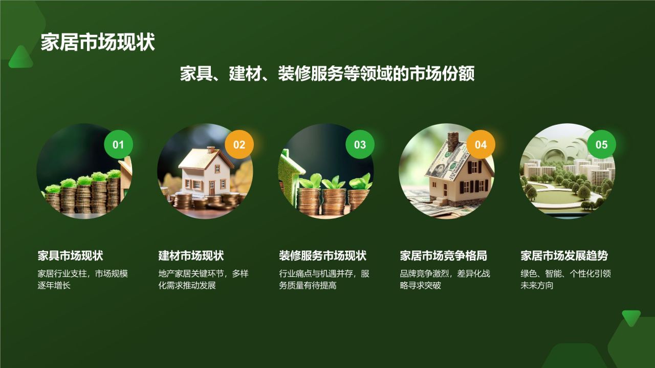 绿色商务风地产家居市场分析报告PPT模板