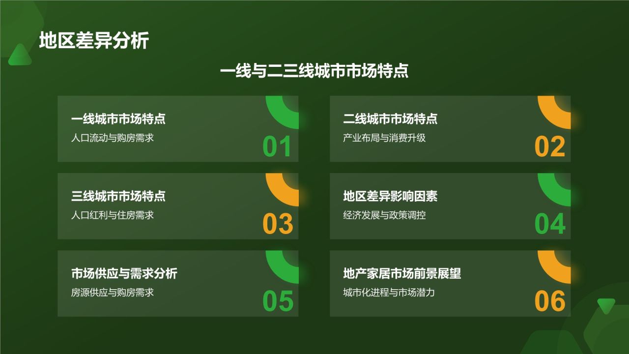 绿色商务风地产家居市场分析报告PPT模板