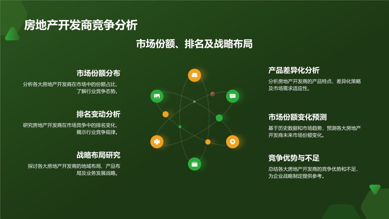 绿色商务风地产家居市场分析报告PPT模板