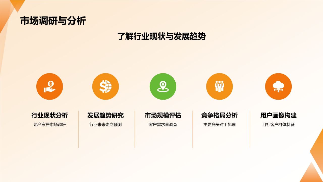 橙色摄影风地产家居社群营销PPT模板
