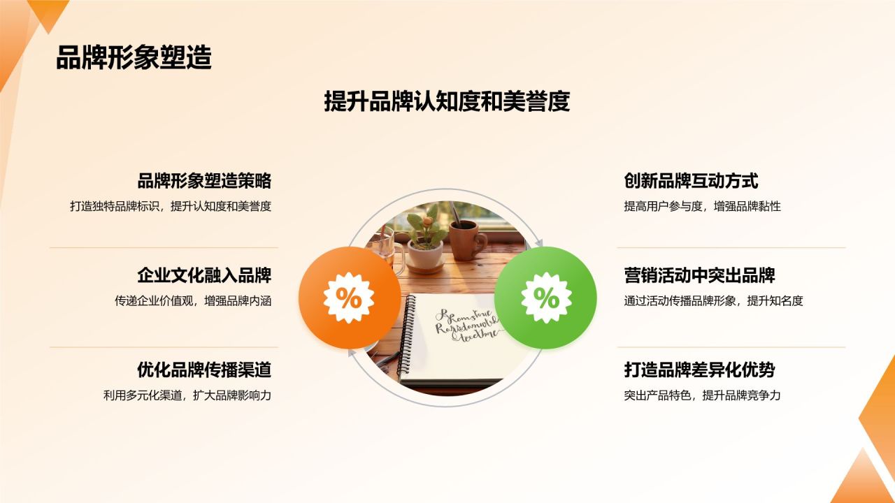 橙色摄影风地产家居社群营销PPT模板