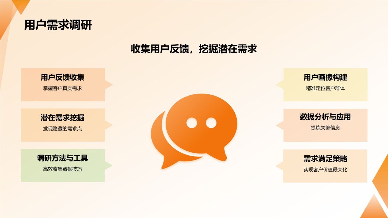 橙色摄影风地产家居社群营销PPT模板
