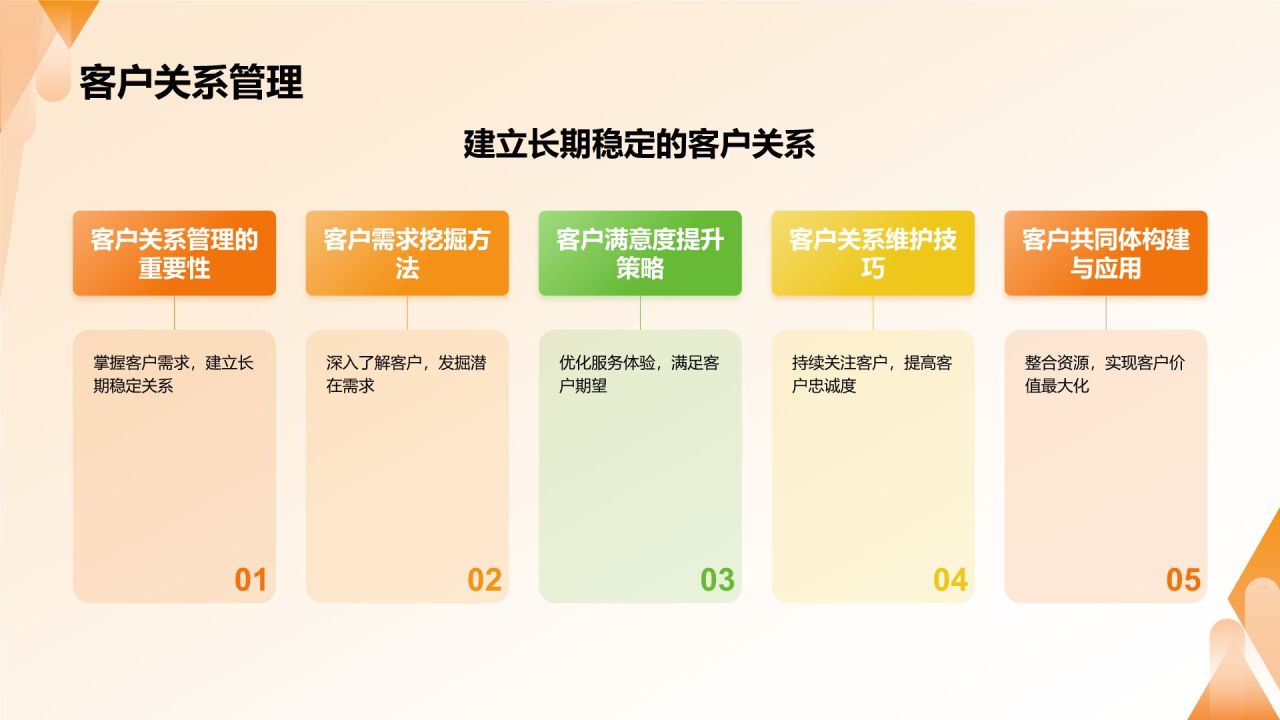 橙色摄影风地产家居社群营销PPT模板