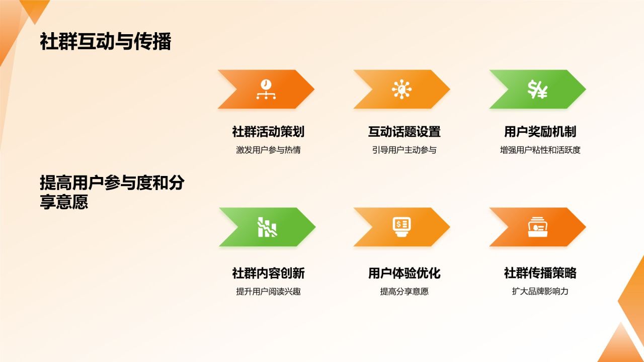 橙色摄影风地产家居社群营销PPT模板
