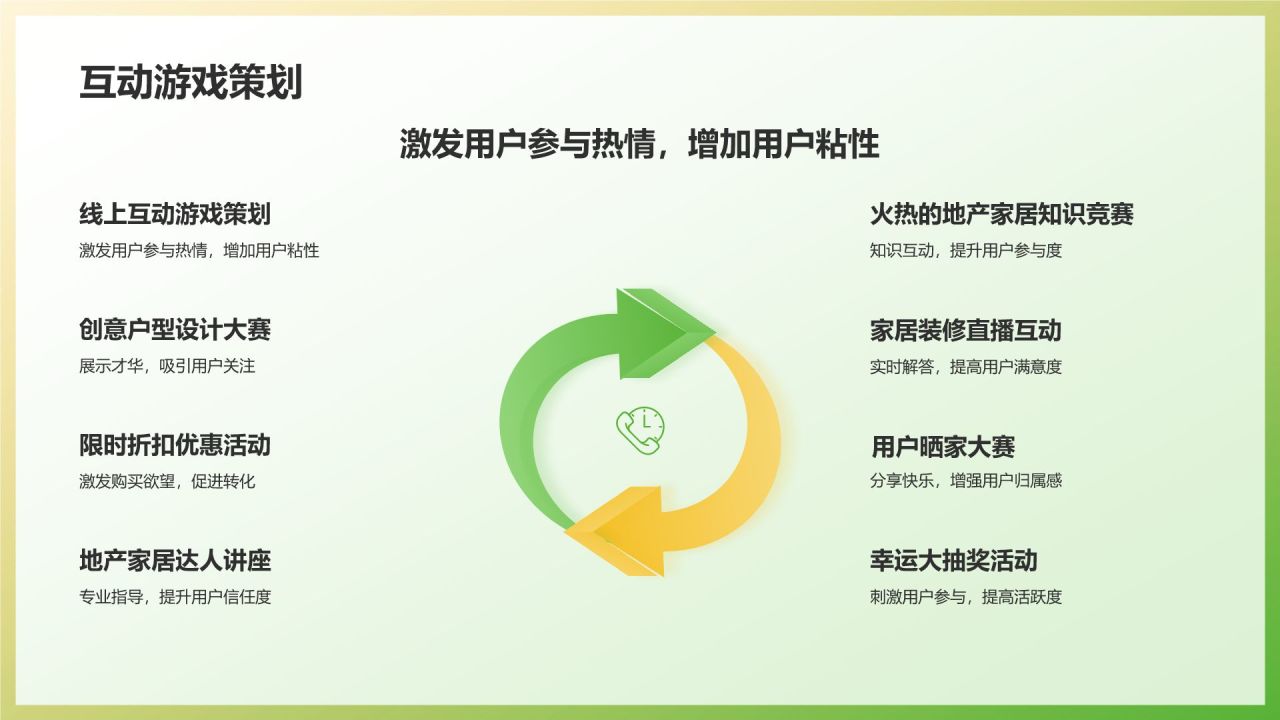 绿色摄影风地产家居活动策划：点燃市场激情PPT模板