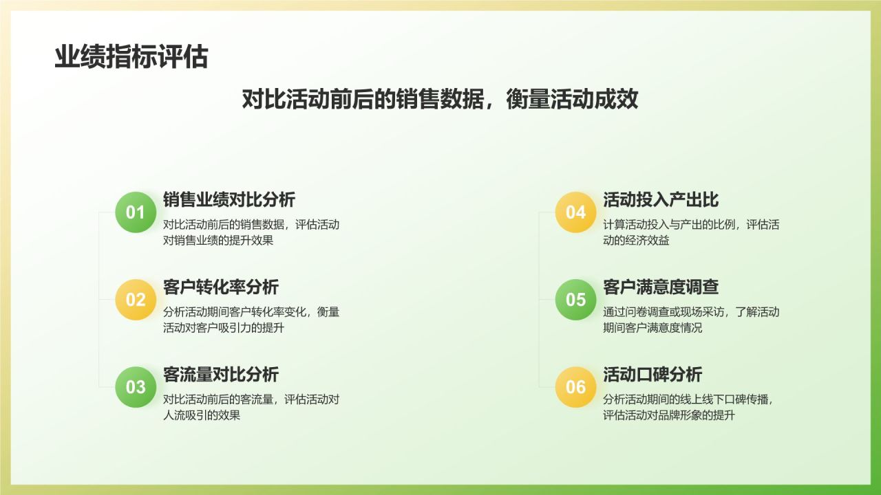 绿色摄影风地产家居活动策划：点燃市场激情PPT模板