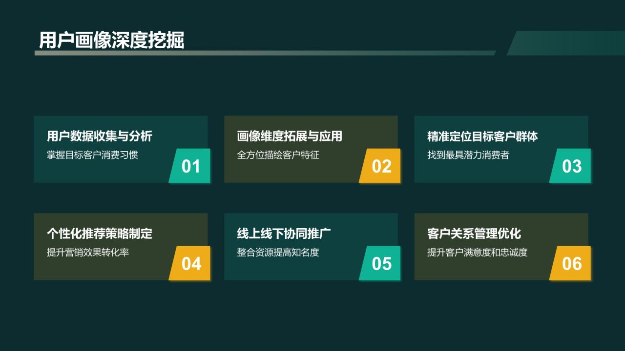 蓝色商务风地产家居线上线下融合战略PPT模板