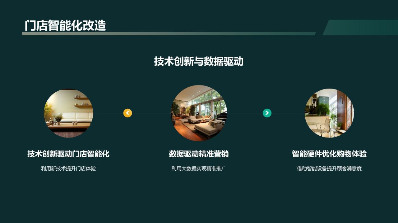 蓝色商务风地产家居线上线下融合战略PPT模板