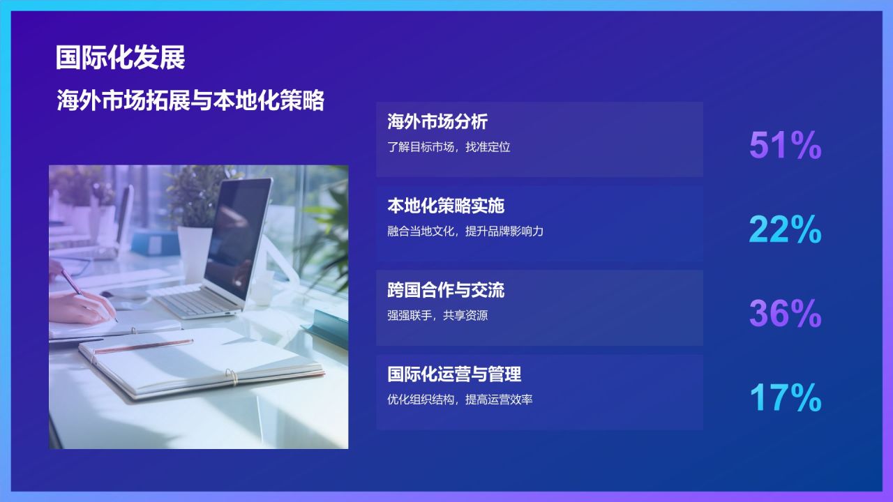 紫色渐变风媒体传媒培训新篇章PPT模板