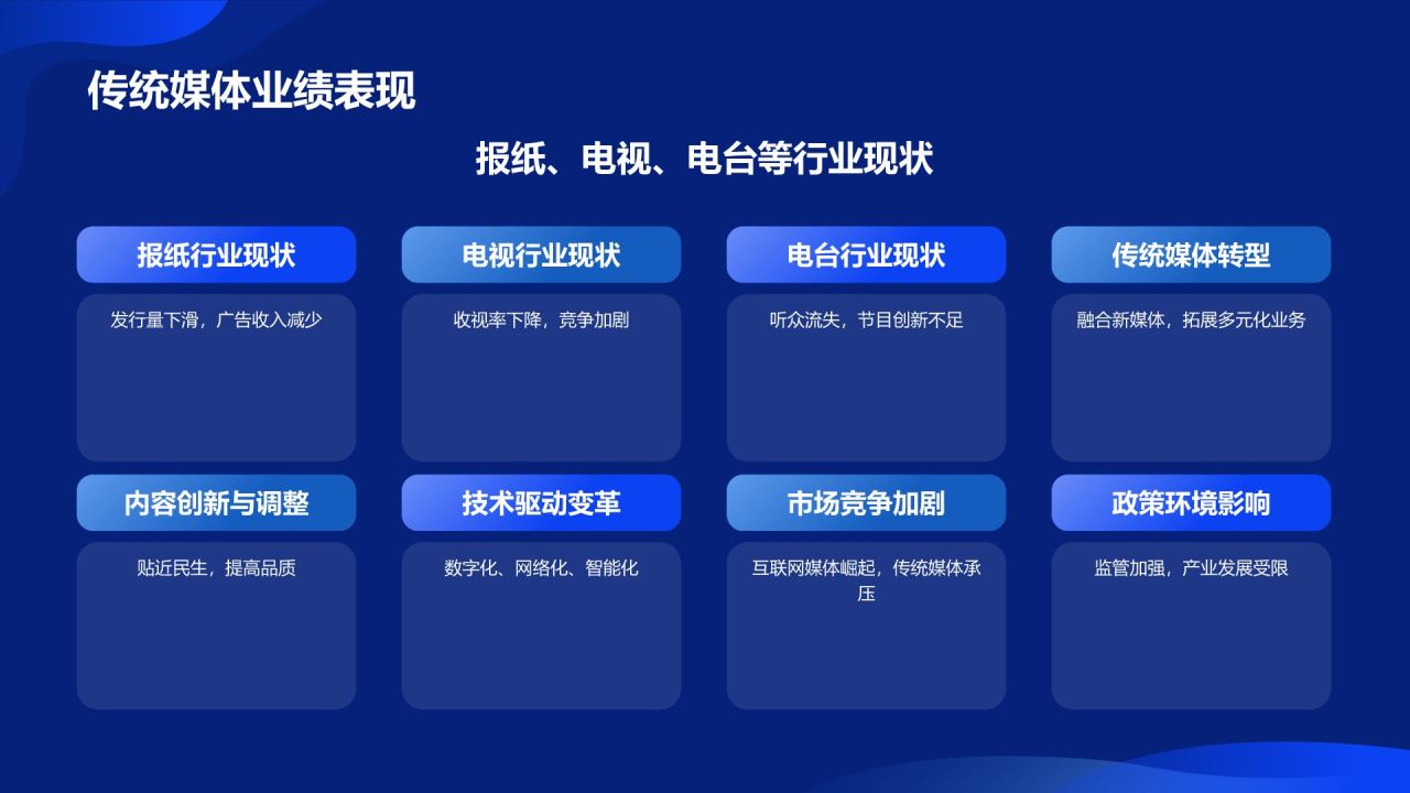 蓝色渐变风传媒行业年度总结与发展规划PPT模板