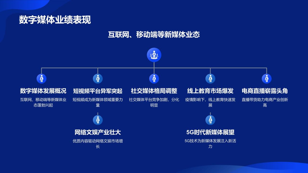 蓝色渐变风传媒行业年度总结与发展规划PPT模板