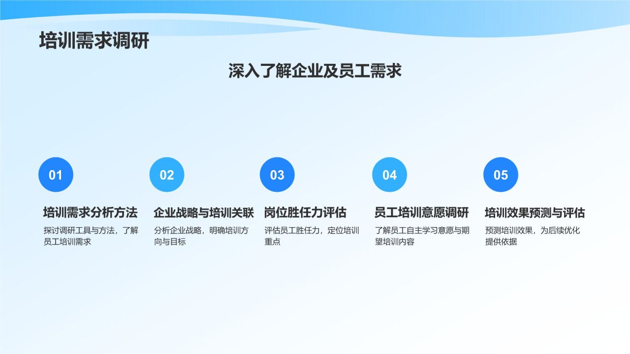 蓝色手绘风教育培训助力企业成长PPT模板