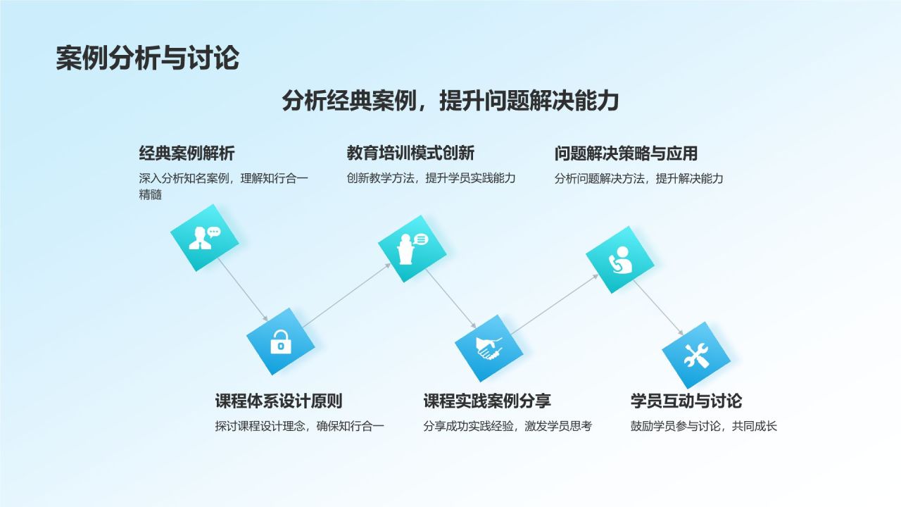 蓝色简约风知行合一教育培训活动PPT模板