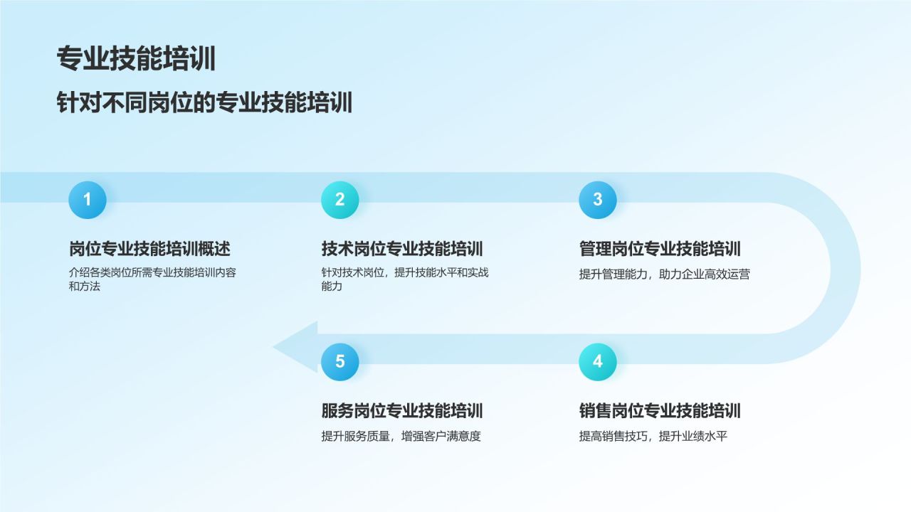 蓝色简约风知行合一教育培训活动PPT模板