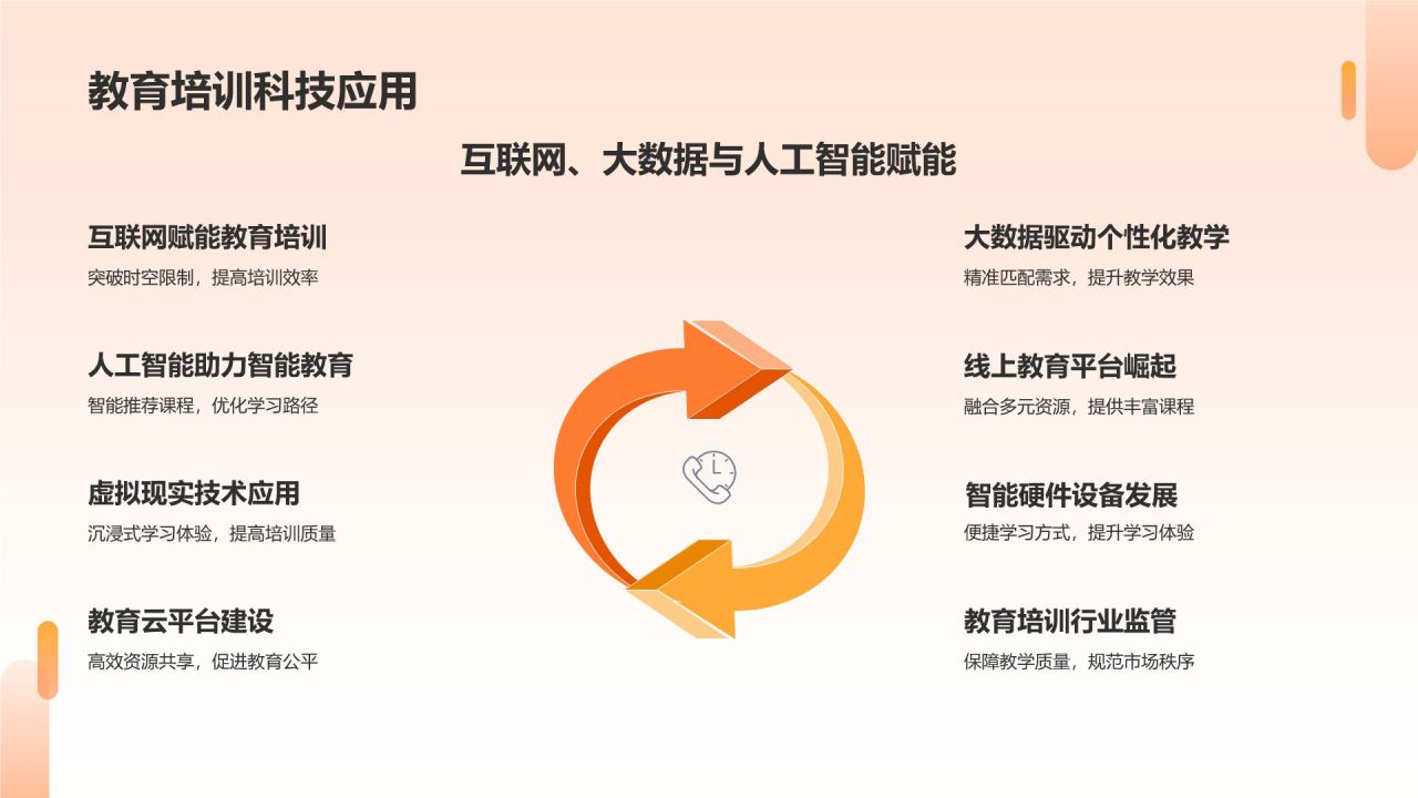 橙色摄影风职业技能培训研究报告PPT模板