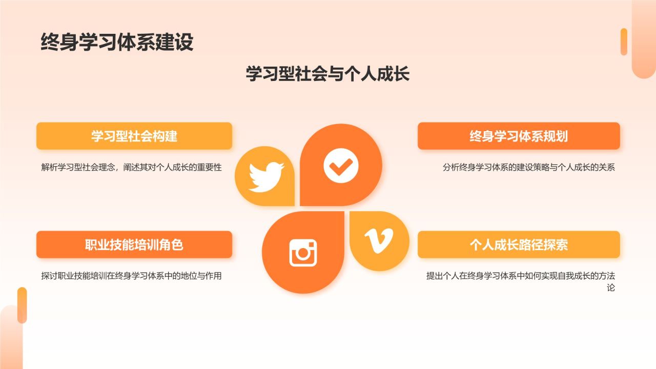 橙色摄影风职业技能培训研究报告PPT模板