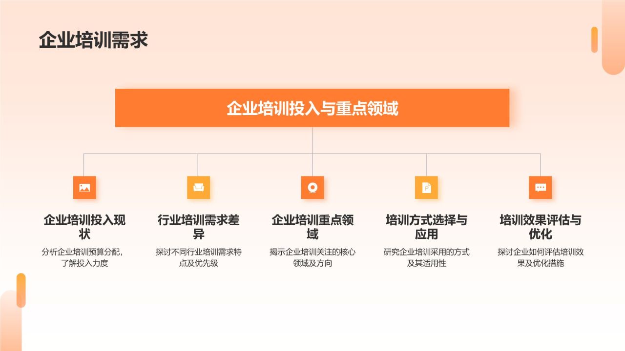 橙色摄影风职业技能培训研究报告PPT模板