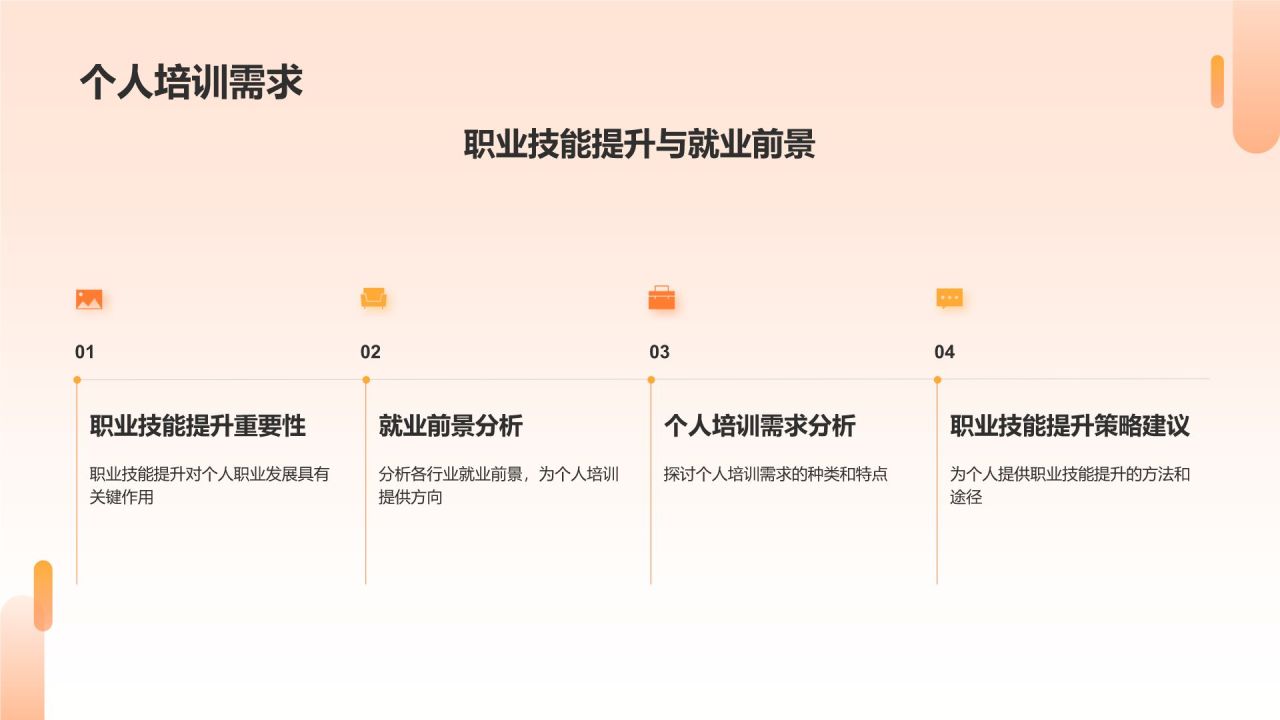 橙色摄影风职业技能培训研究报告PPT模板