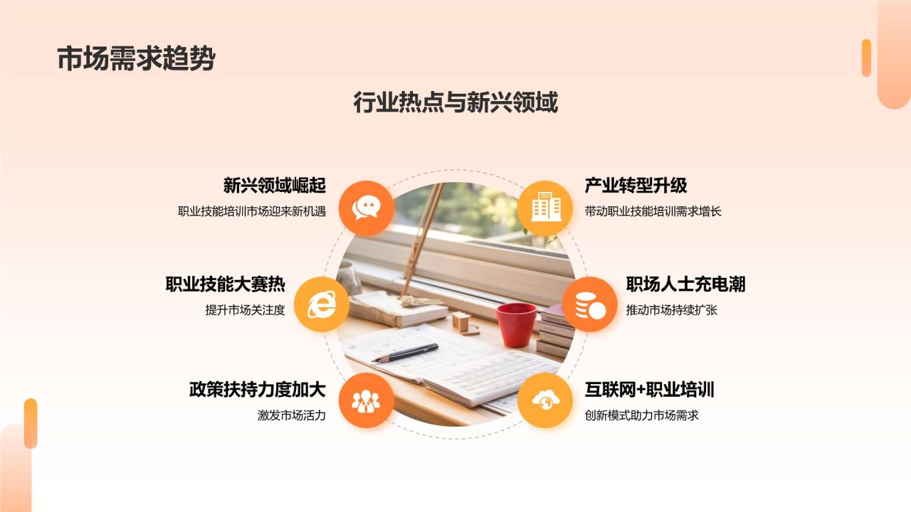 橙色摄影风职业技能培训研究报告PPT模板