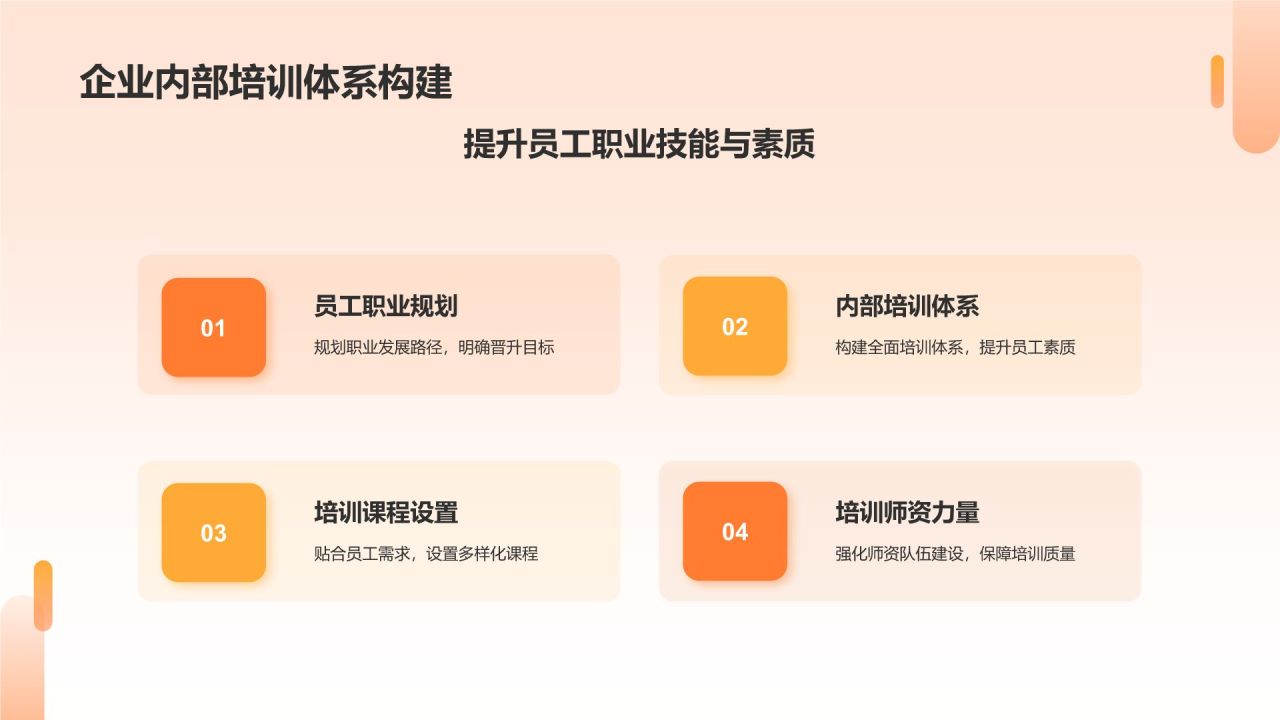 橙色摄影风职业技能培训研究报告PPT模板