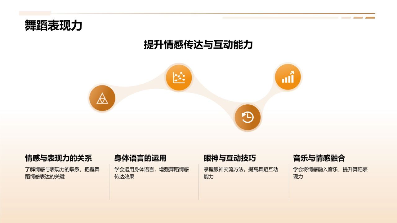 橙色商务风拉丁舞课程培训PPT模板
