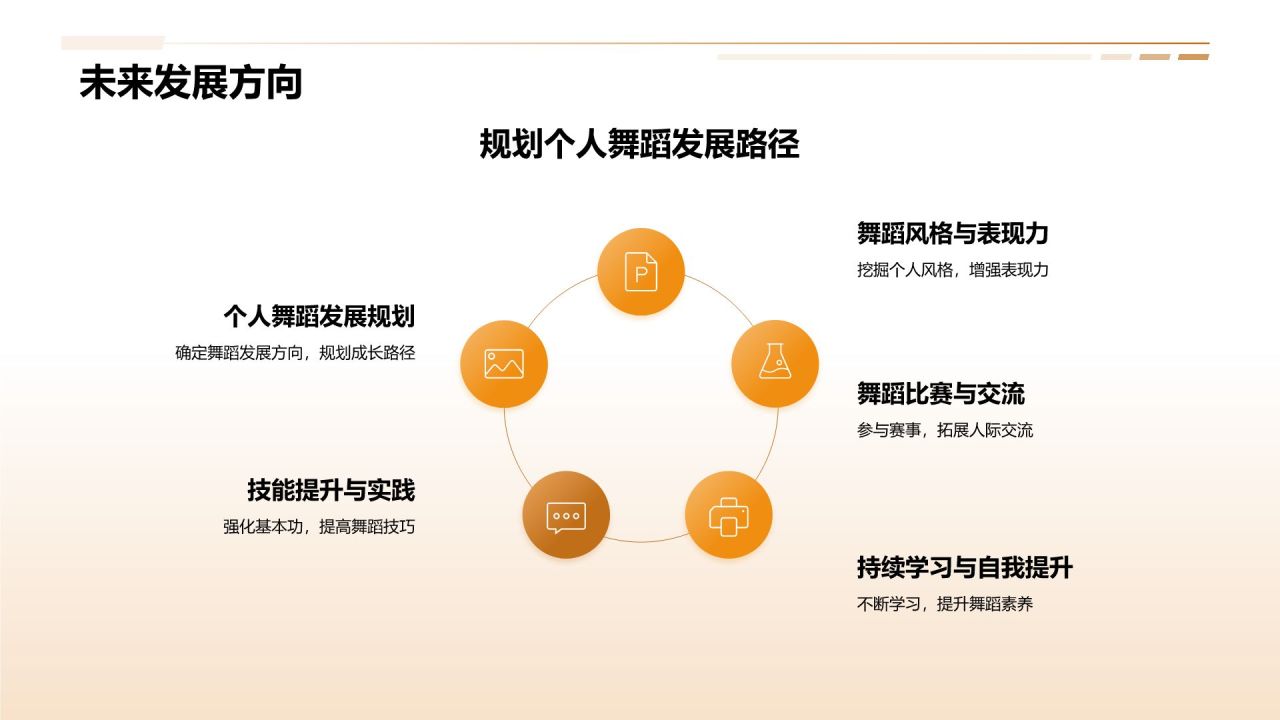 橙色商务风拉丁舞课程培训PPT模板