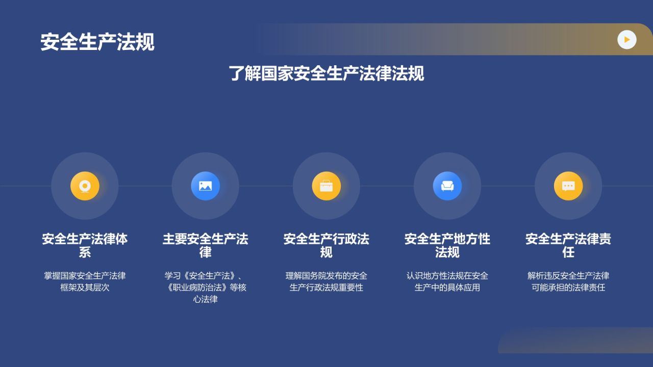 橙色插画风入职培训PPT模板